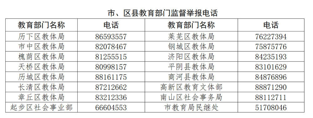 事關(guān)校外培訓(xùn)！濟(jì)南市教育局發(fā)布提示